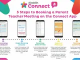 Aladdin Parent Teacher Meeting
