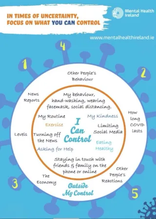 Mental Health Ireland - what can i control chart