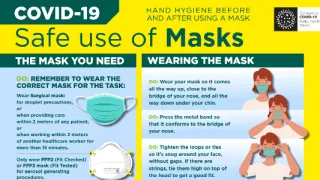 Safe Use of Masks