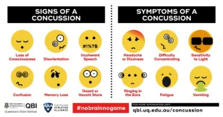 Concussion Awareness Poster